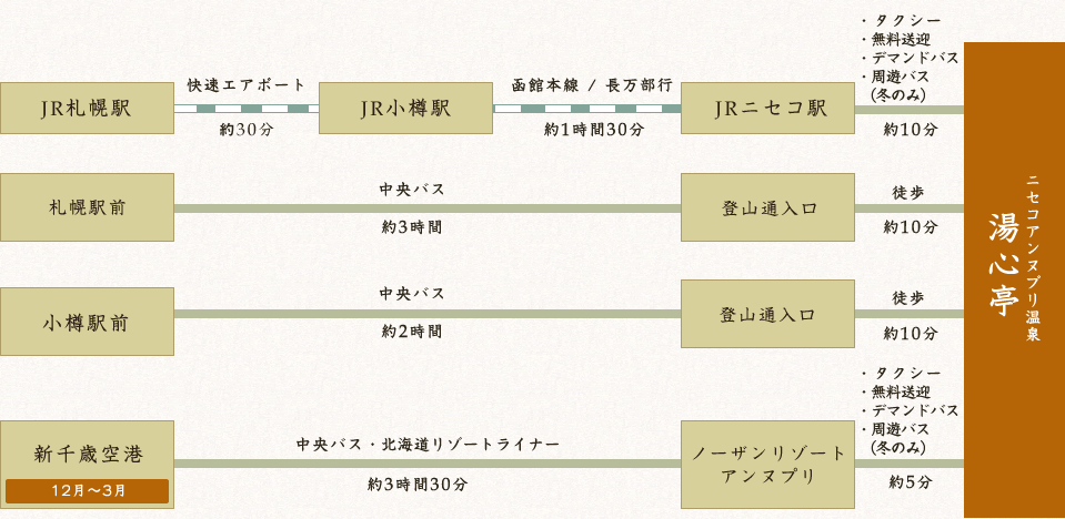 JR・バスを使ったルート